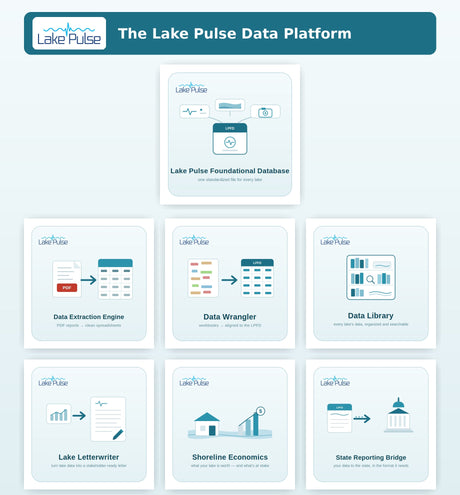 Lake Pulse Data Platform