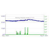 LakeLevel Sensor